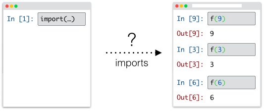 A notebook being unclear how to import the contents of another notebook under this model